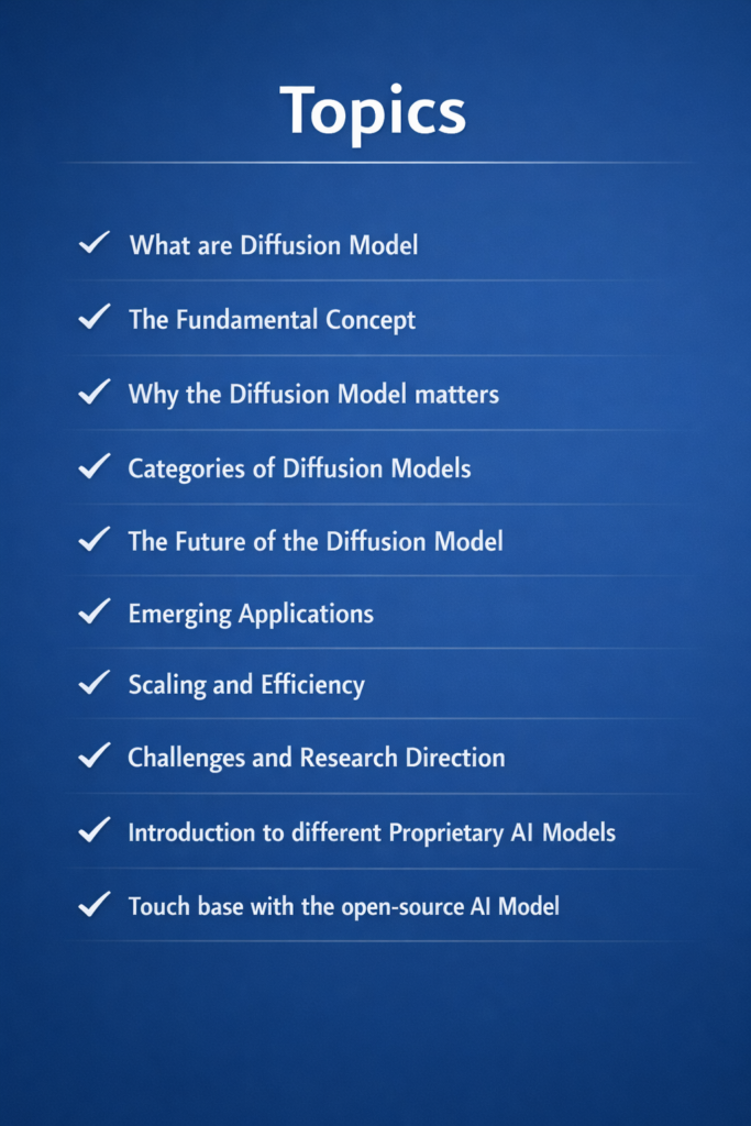 Diffusion Model in AI
