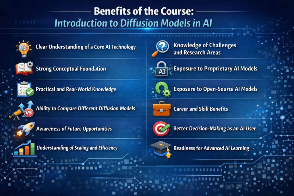 Diffusion Model in AI Course